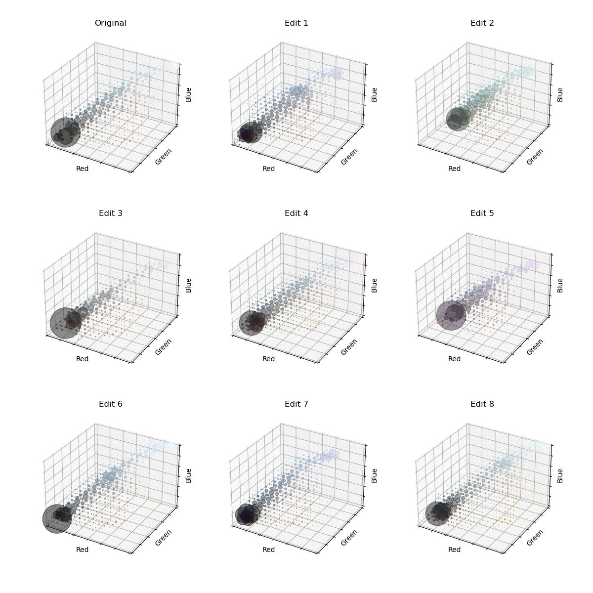 A 3 by 3 grid of 3D histograms