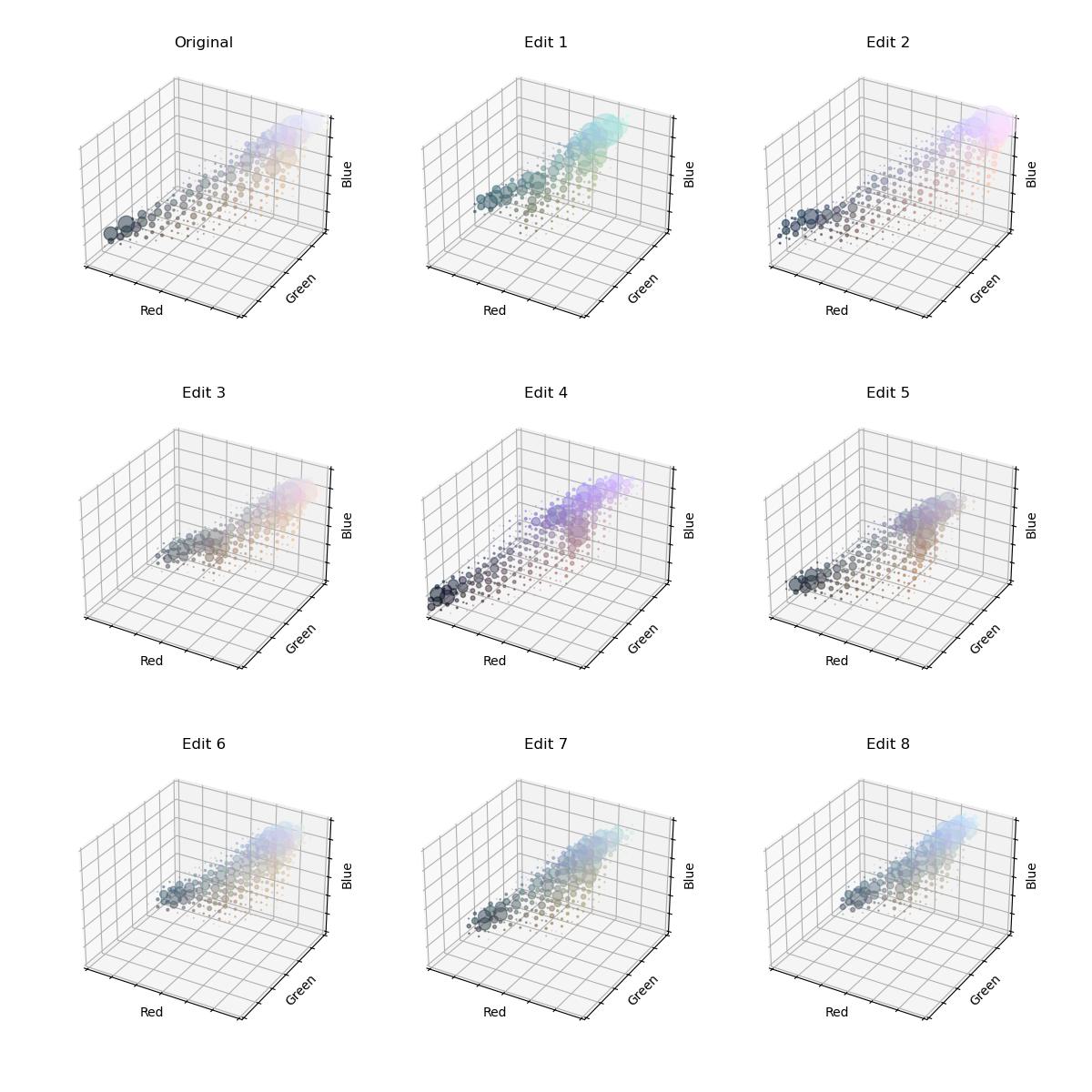A 3 by 3 grid of 3D histograms